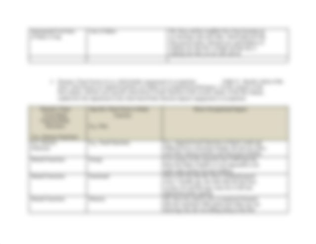 Domain Unit 3_Signature Assignment_ 4th ed..docx (1).pdf_d1aodzdkhn4_page3