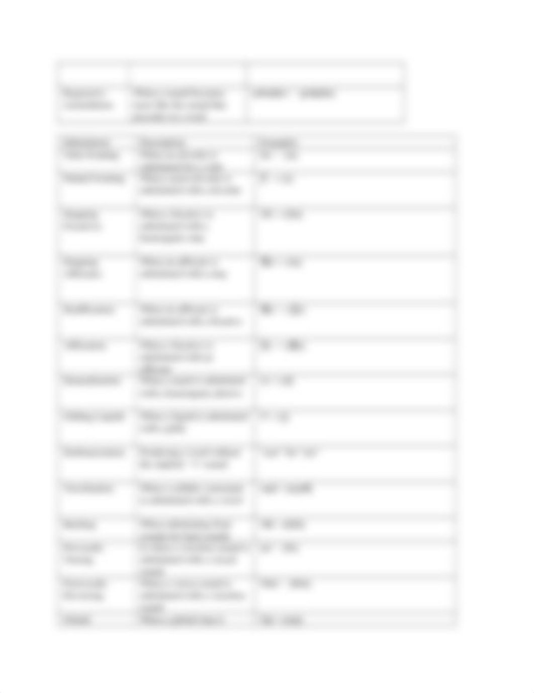 Phonological Processes sheet.docx_d1arnup0pdu_page2