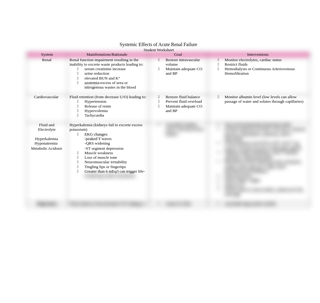 nurs 201 renal wksht.docx_d1avyvpr0xu_page1