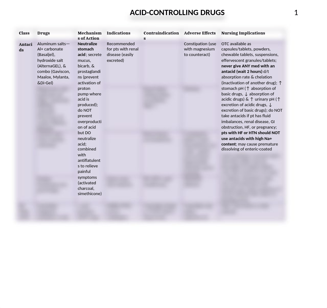 acid controlling drugs chart_d1axawrnzei_page1