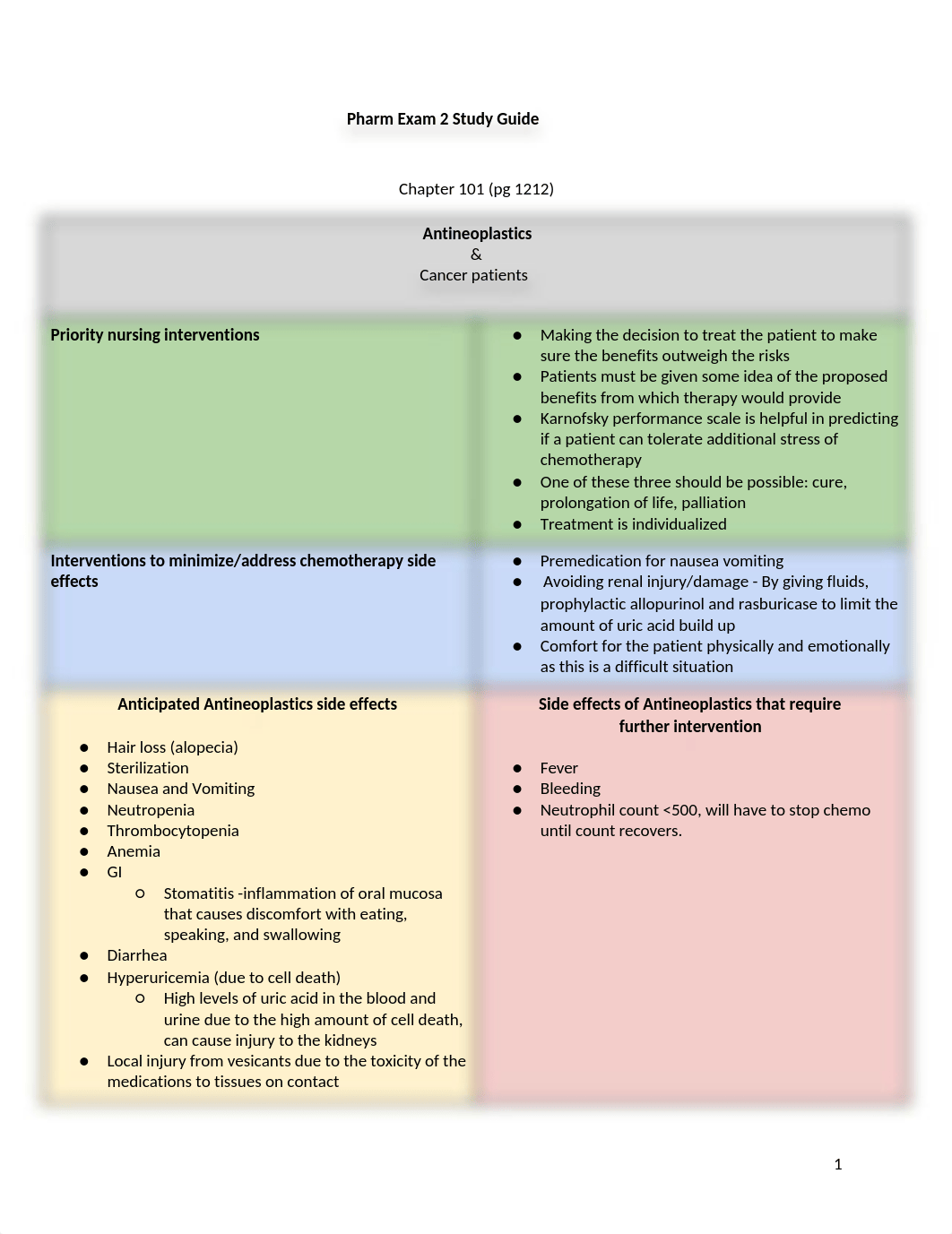 Exam+2+Study+Guide.docx_d1axgj3dsf3_page1