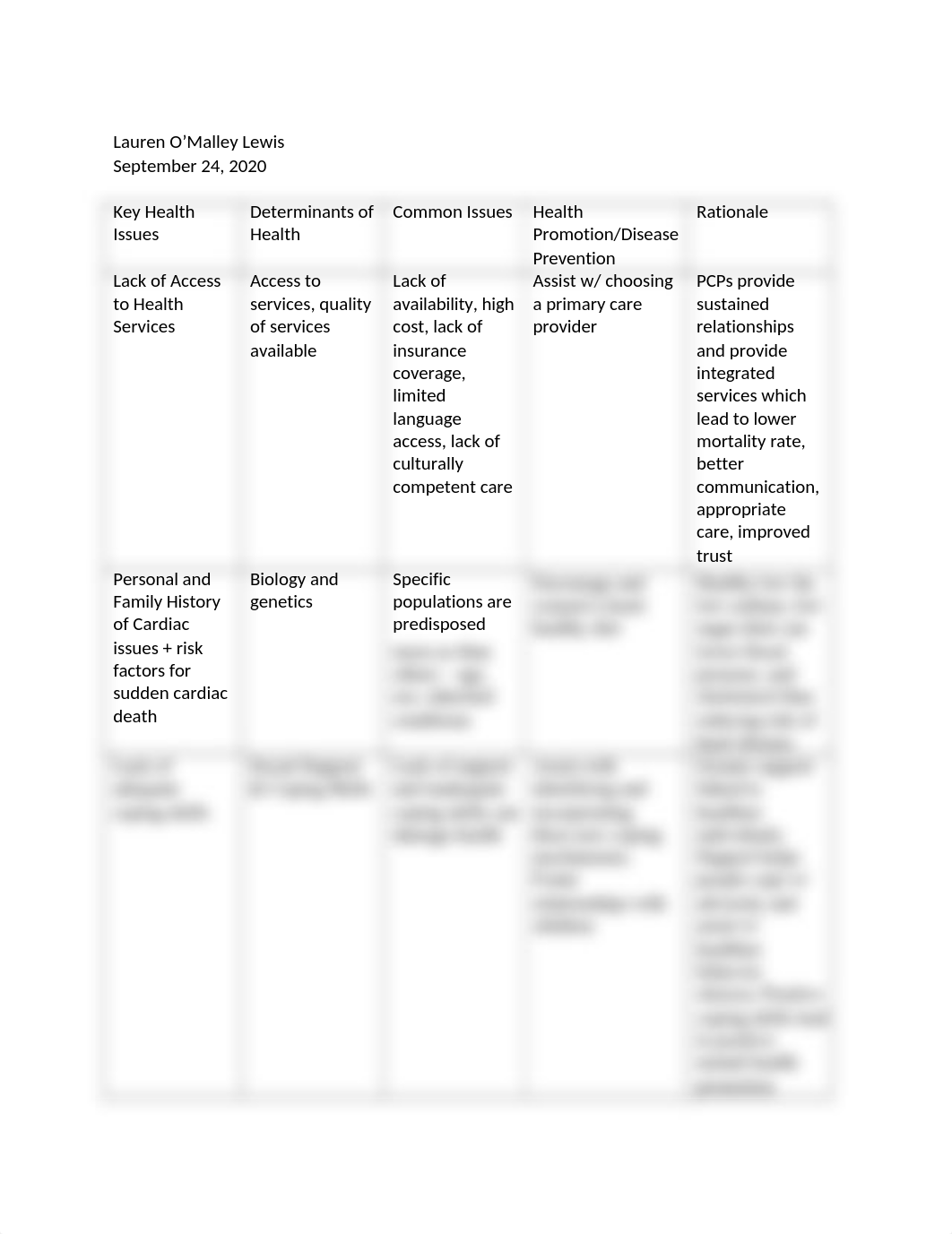 Key Health Issues.docx_d1axkmnmy43_page1