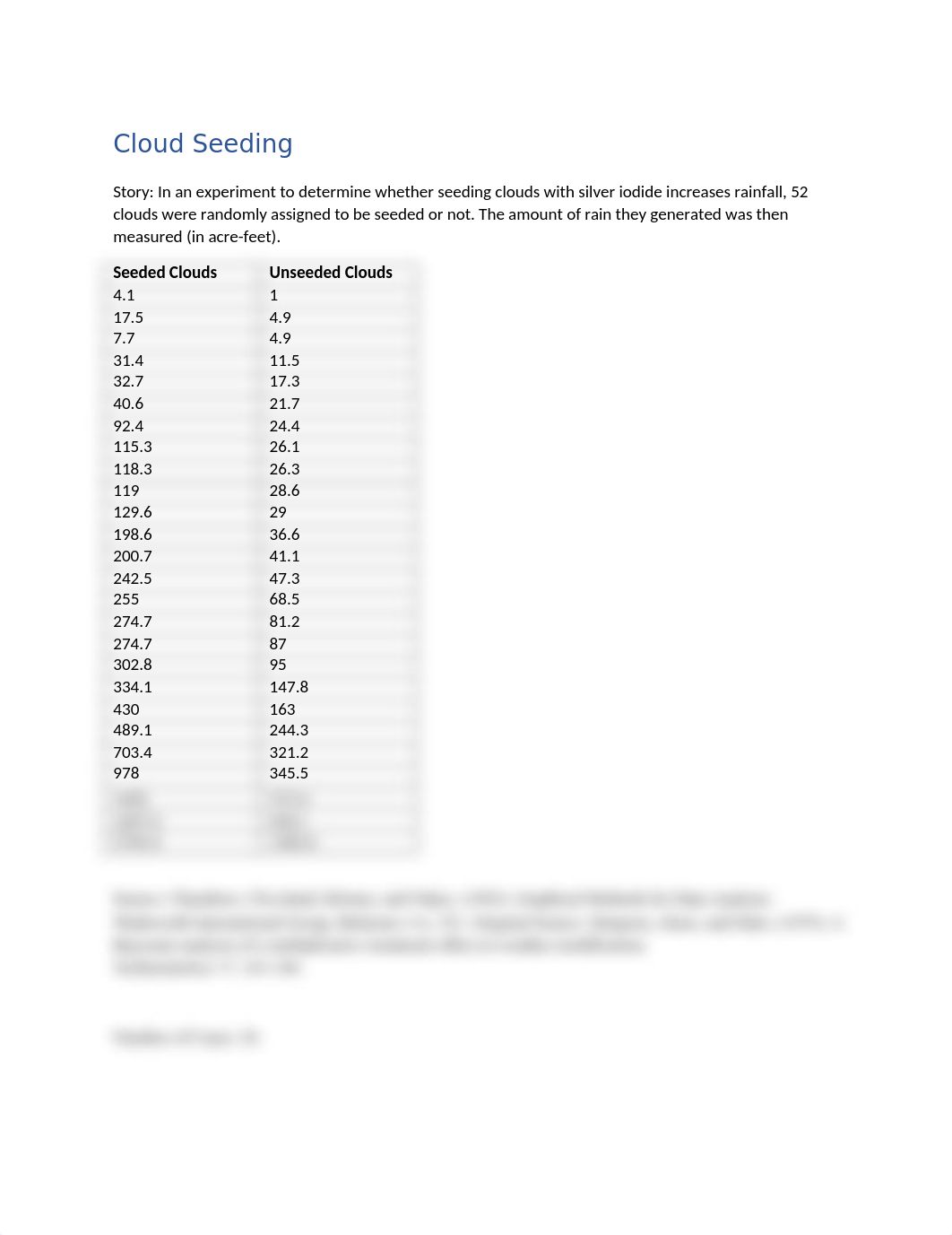 Cloud Seeding CI  HT QL.docx_d1ay3as578f_page1