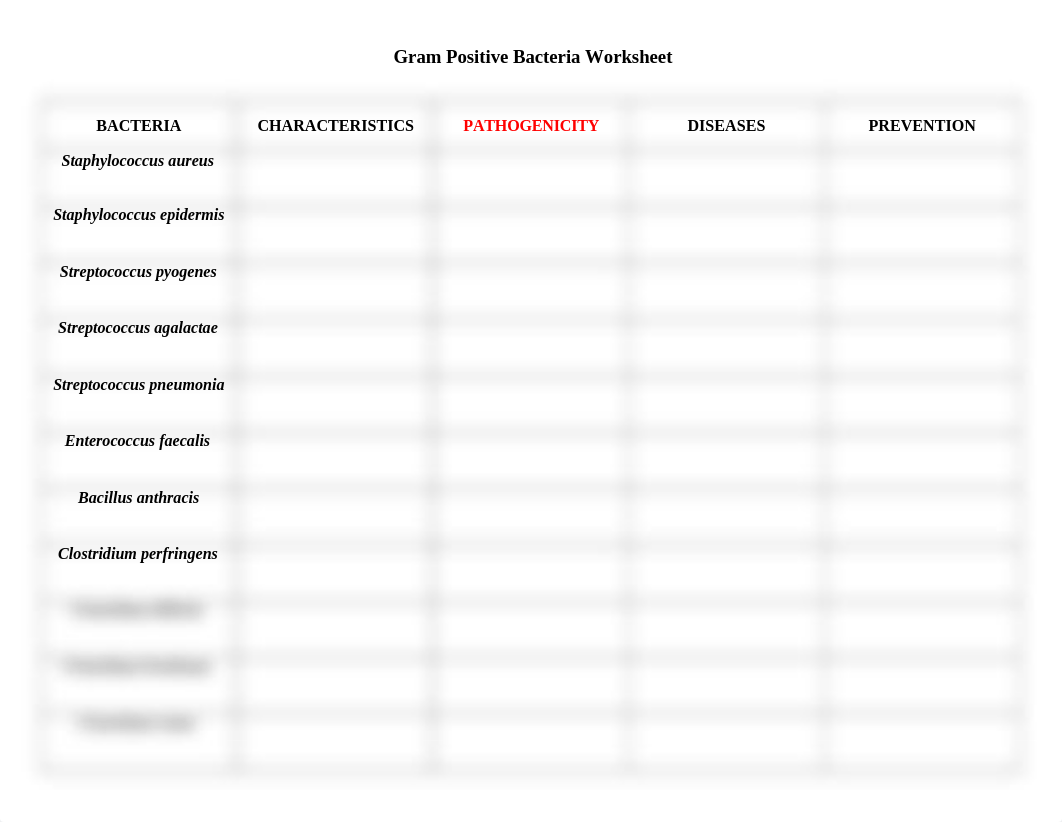 Gram Positive Bacteria Worksheet_d1b9smjsaom_page1