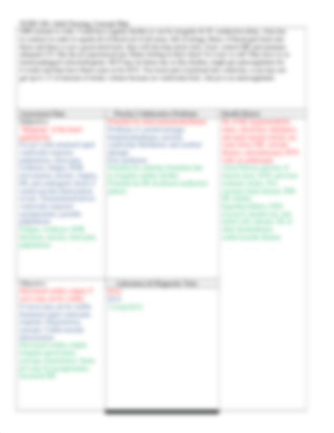 Atrial Dysrhythmias concept map.docx_d1bds1hxlxt_page2