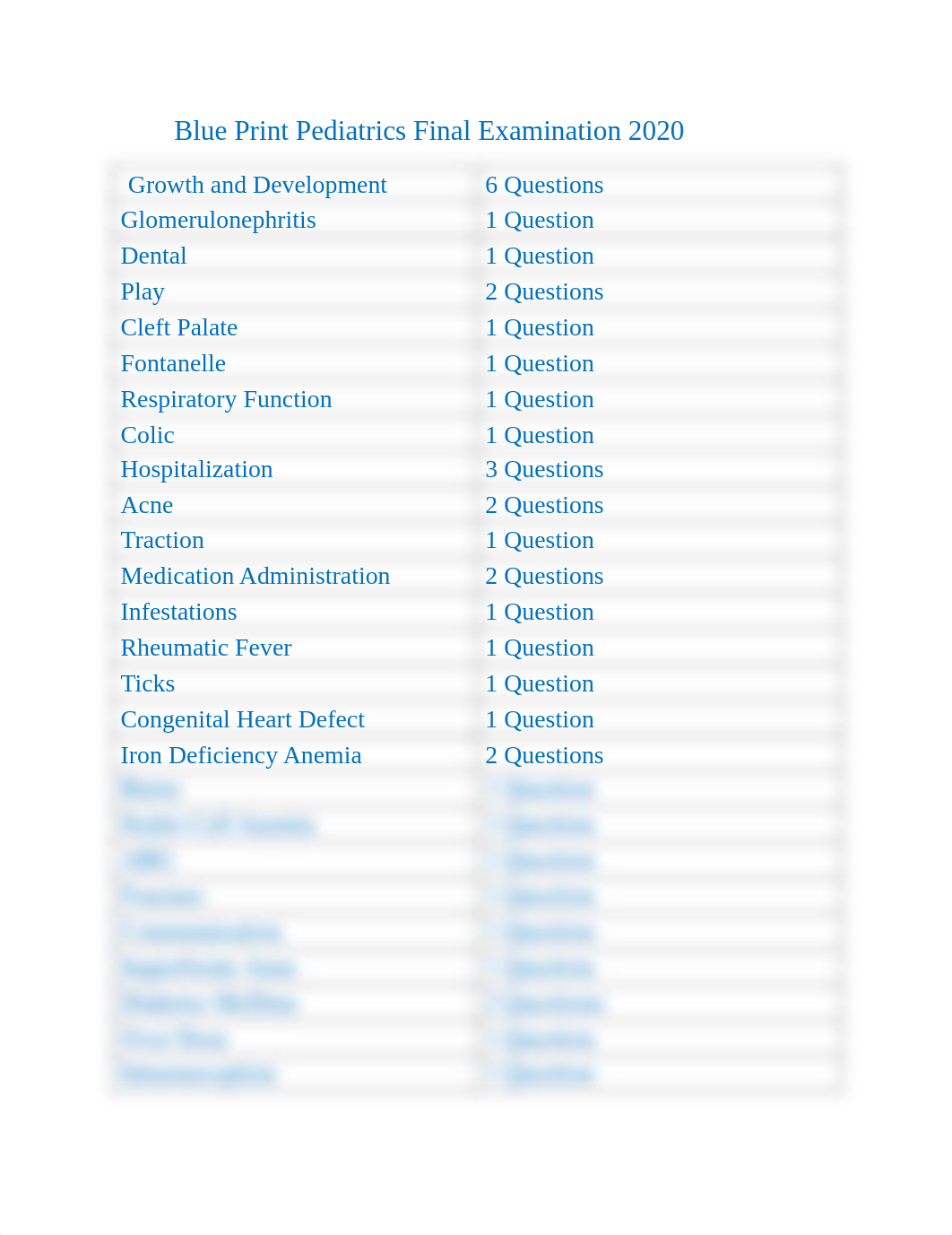 Blue Print Pediatrics Final Examination 2020.pdf_d1bg4q54ysm_page1