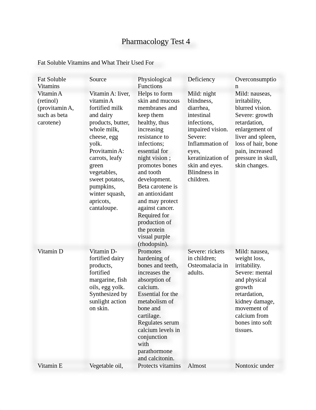 Pharmacology Test 4_d1bnp5dwpa5_page1