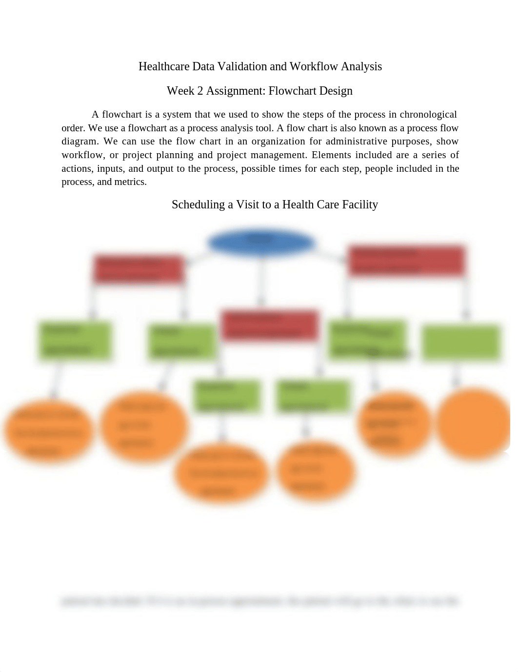 Week 2 Assignment Flowchart Design.doc_d1bp0mwphm4_page1