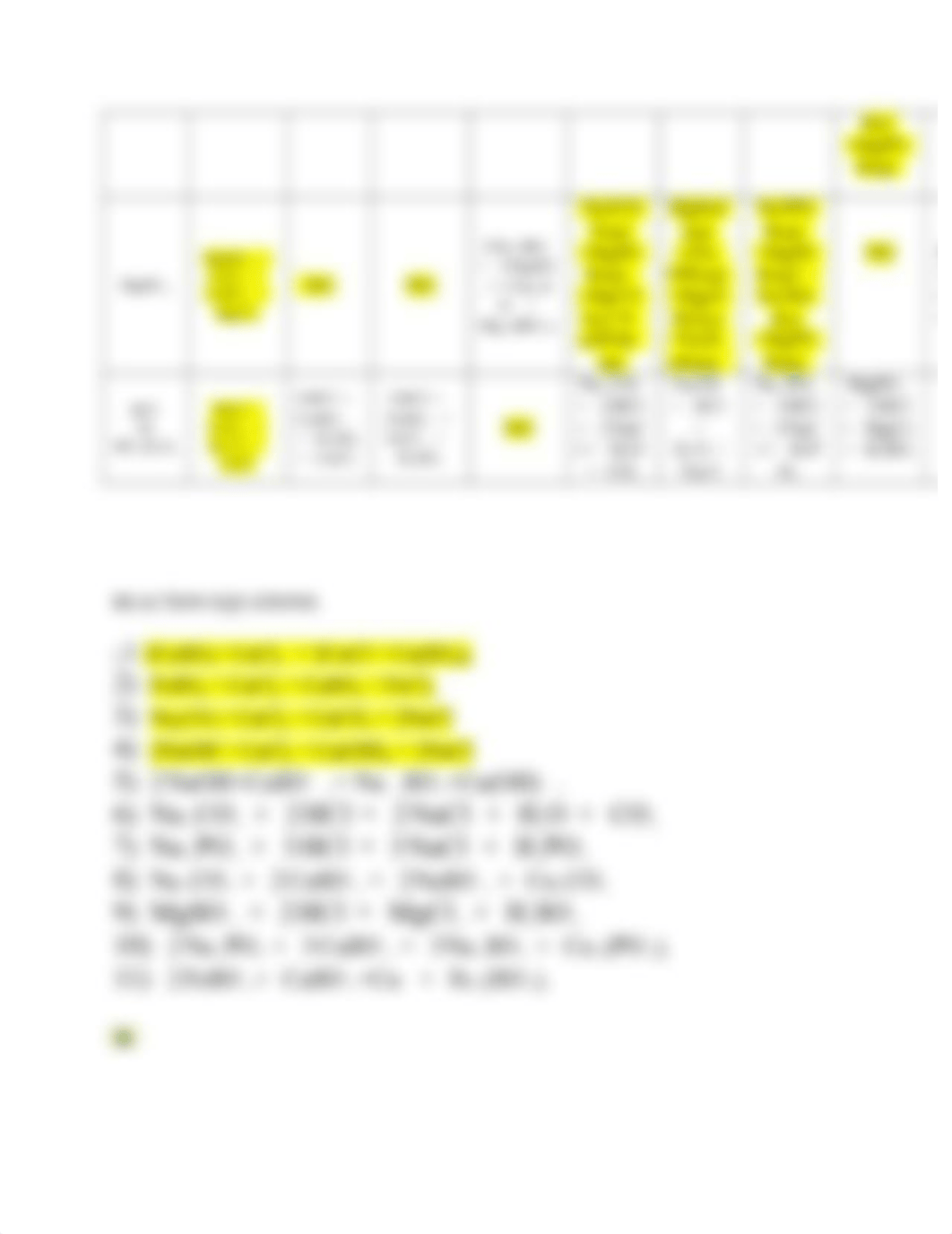 Lab 6 Chemical Reactions.doc_d1bslxhv9jx_page3