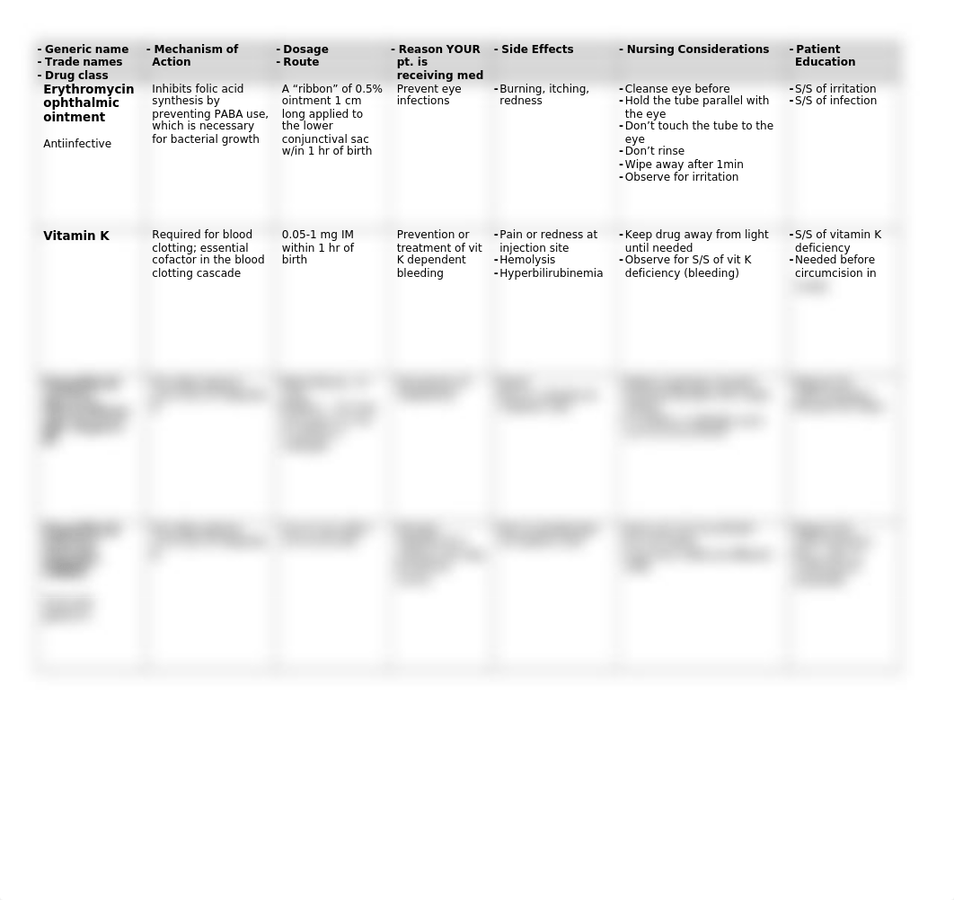 Newborn & Postpartum Meds.docx_d1c2iyaje56_page1