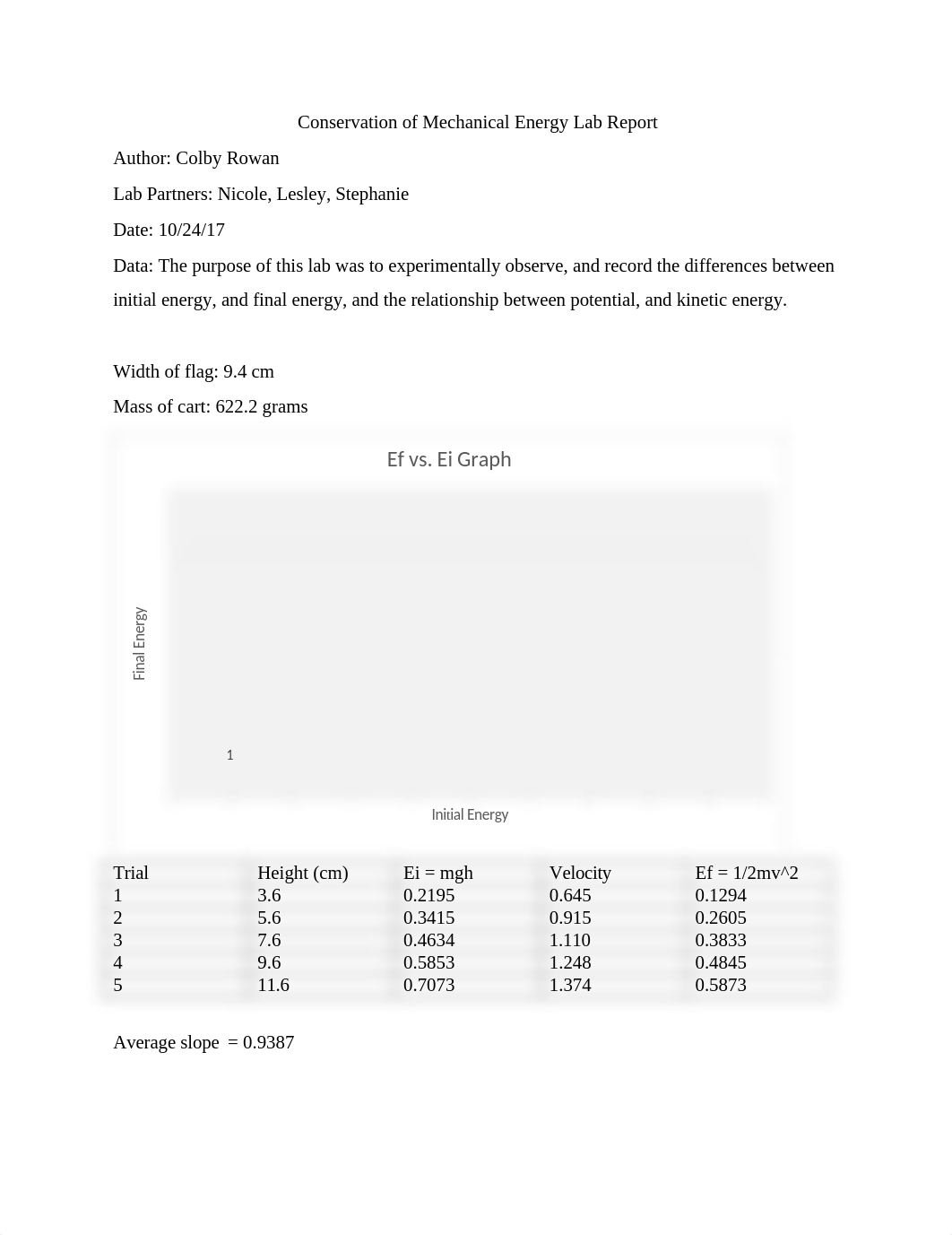 Conservation of Mechanical Energy Lab Report.docx_d1c3iy2gg2c_page1