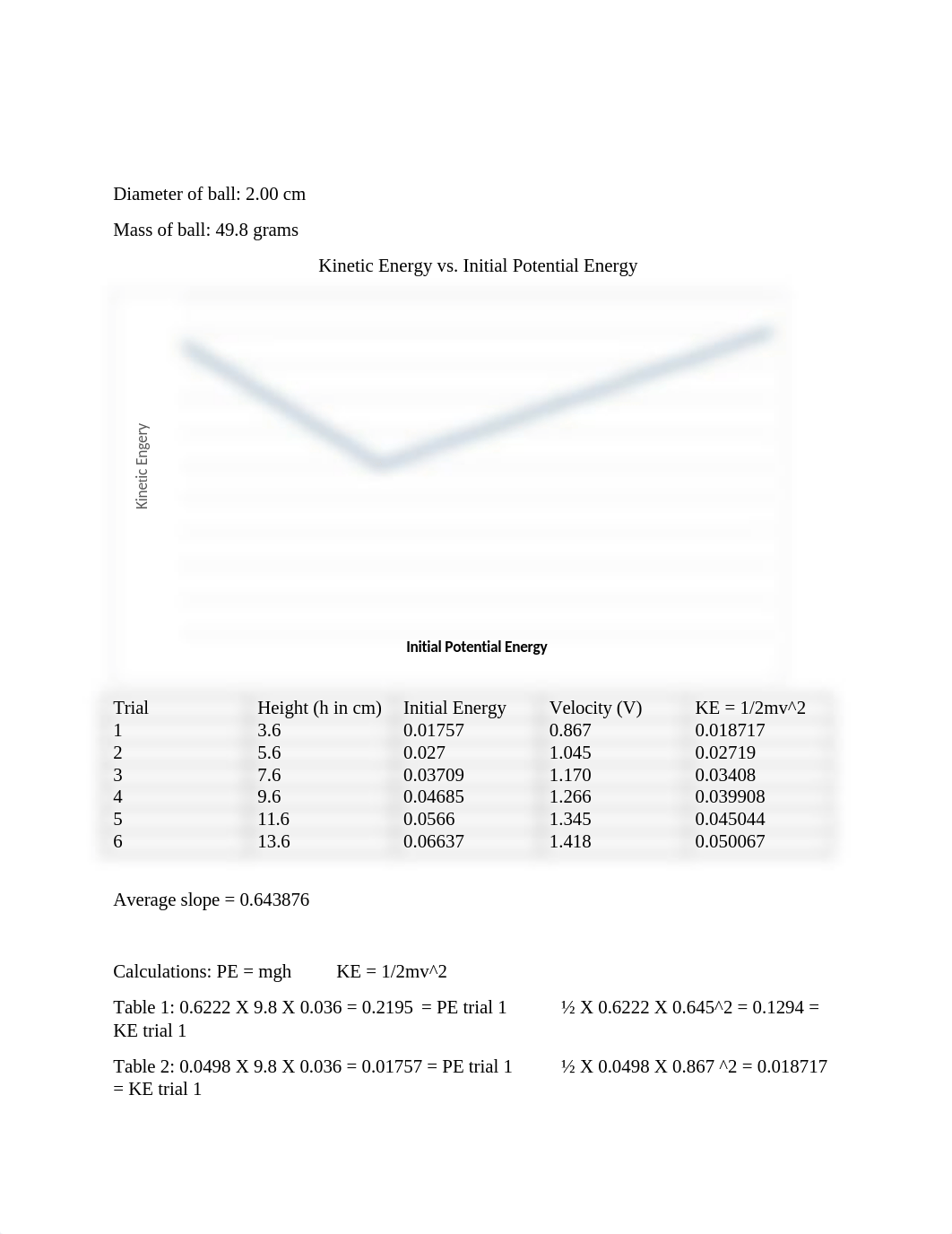 Conservation of Mechanical Energy Lab Report.docx_d1c3iy2gg2c_page2