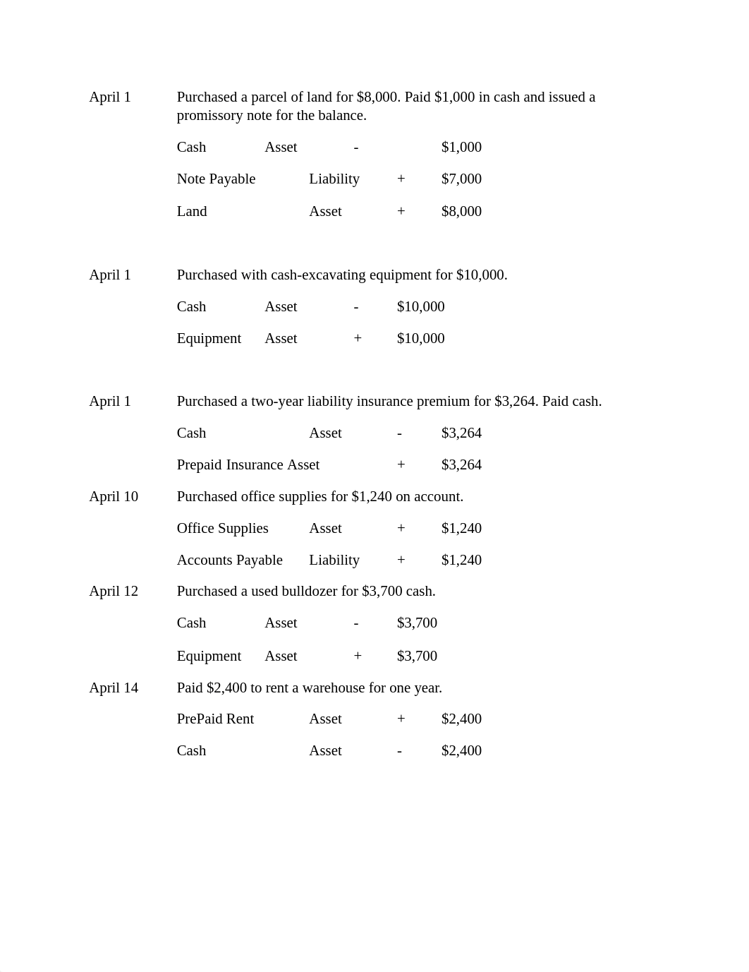 High Corp Transaction Packet (Assignment Part 1).docx_d1c9huymmyb_page2