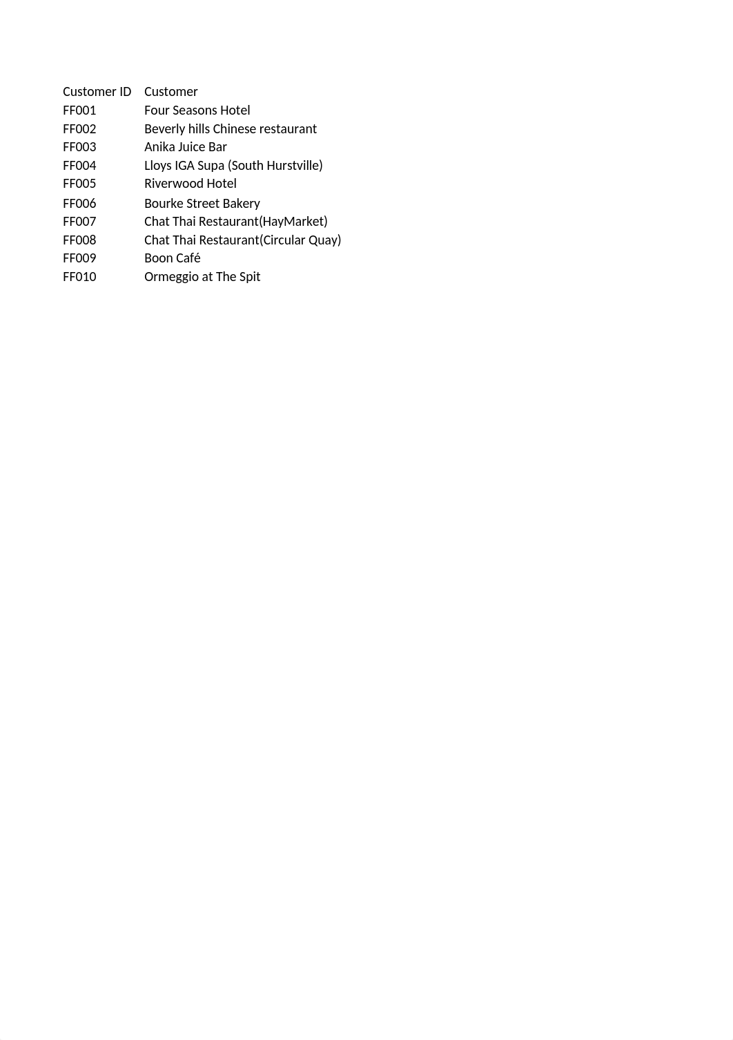 BSBITU402 Assessment 3 - Five Star Fresh sample report.xlsx_d1cac4erkta_page1