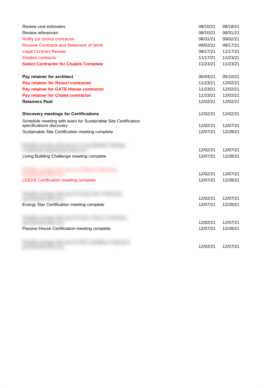 1 - MBA554 Monarch Project Plan with PERT (1).xlsx_d1cfilqixre_page2