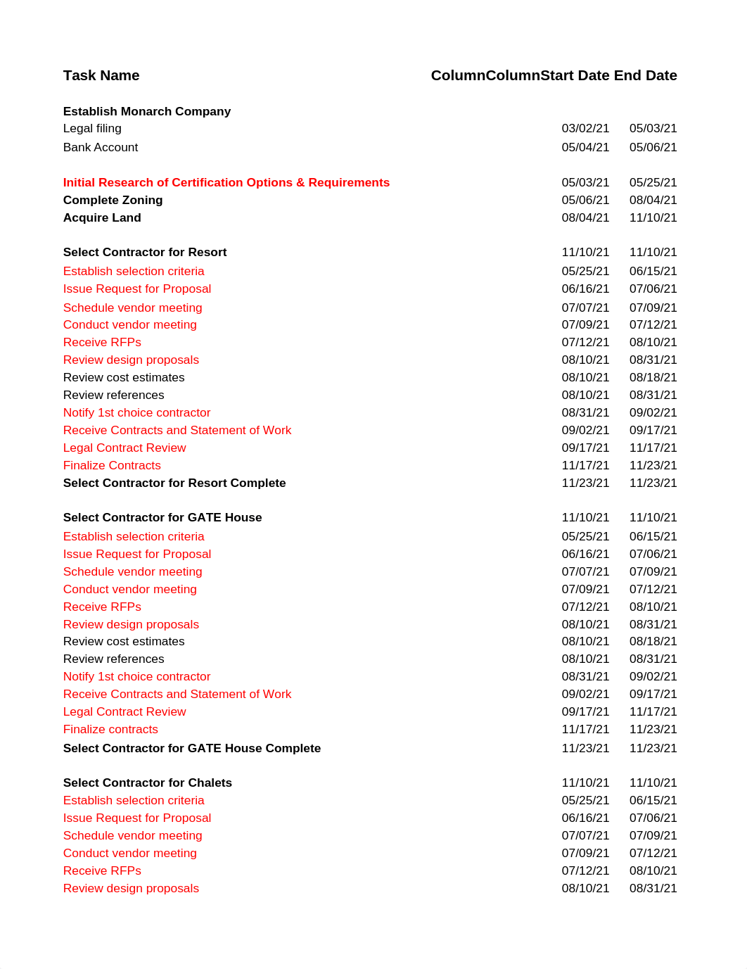 1 - MBA554 Monarch Project Plan with PERT (1).xlsx_d1cfilqixre_page1