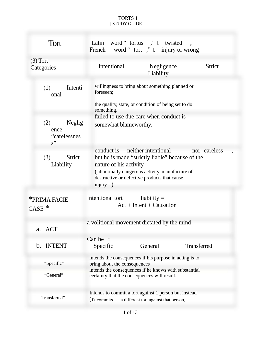 Tort_Study Guide 2020-21.docx_d1cfp6q7jj8_page1