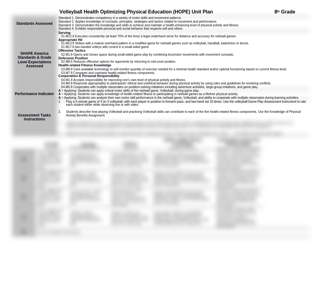 8th grade volleyball Unit Plan.docx_d1chh7u1qrg_page1