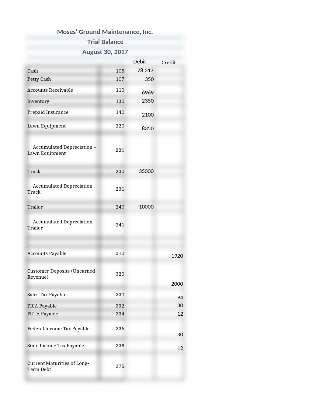 AUGUST TRIAL BALANCE correct.xlsx_d1clsi2n7gz_page1