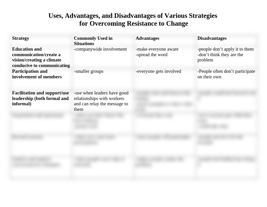 Strategies for Overcoming Resistance.doc_d1cn74s3fv6_page1