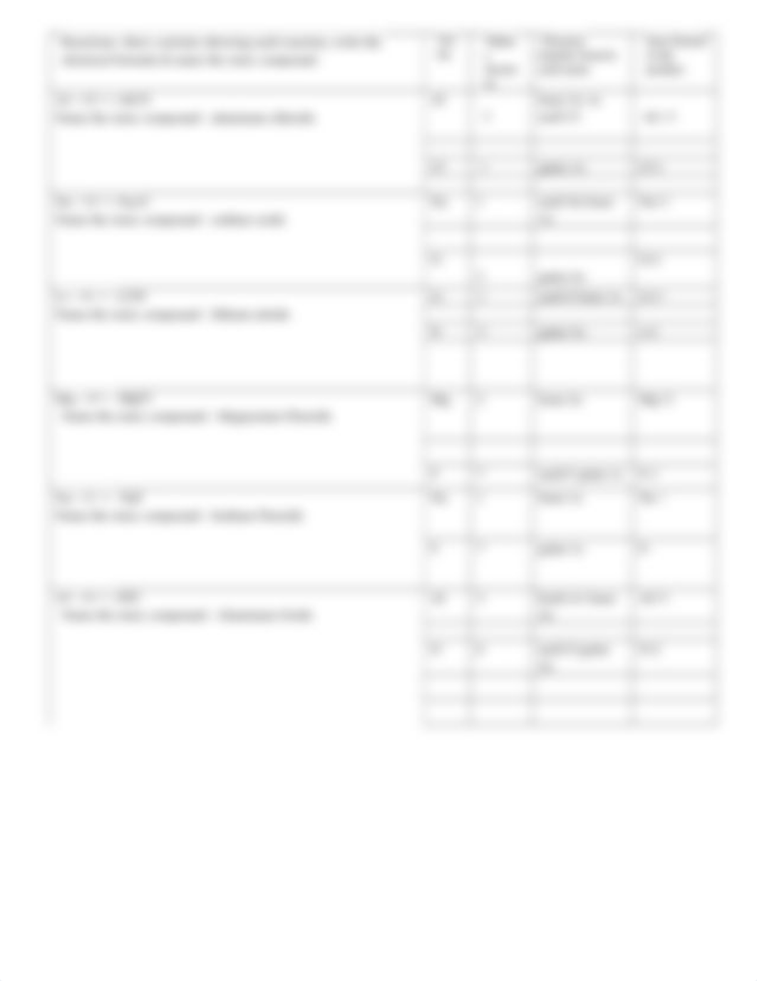 _U3_L2_Ionic_Bonding_Practice_d1cndni2w9c_page2