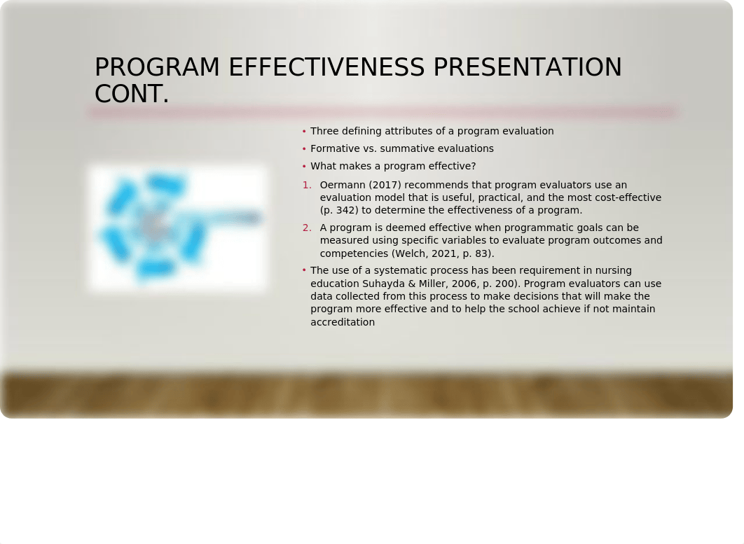 ProgramEffectivenessPresentation_U9A1.pptx_d1cos0q1ktr_page3