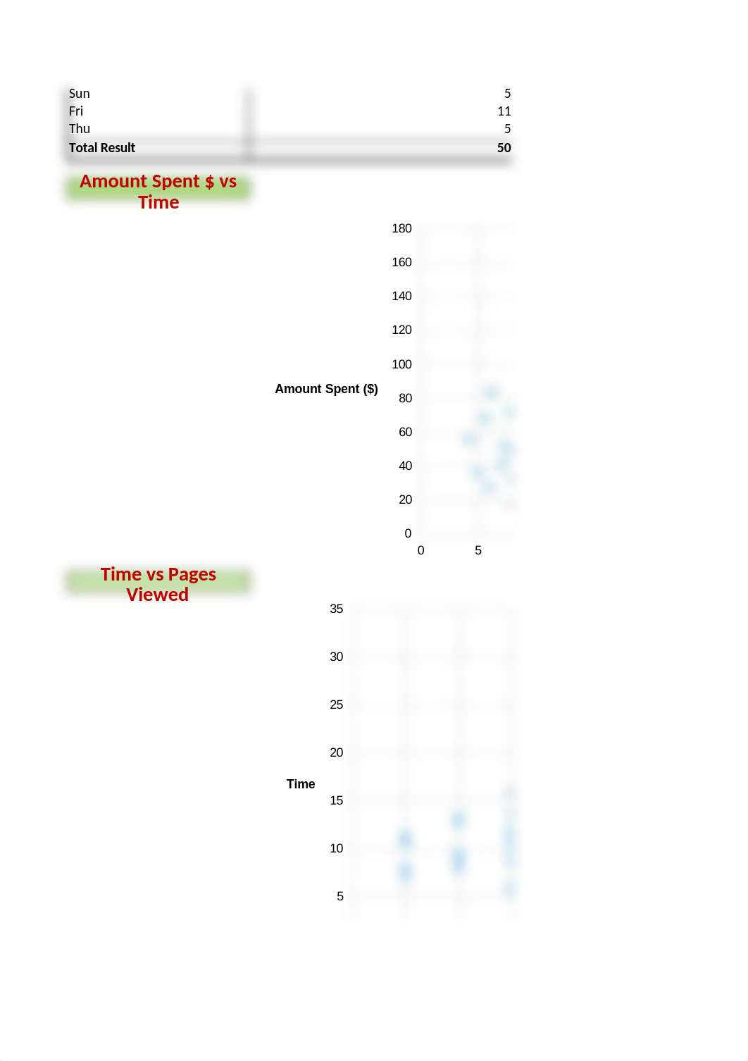 Project 1 Heavenly Chocolates Excel.xlsx_d1cprq8rmce_page3