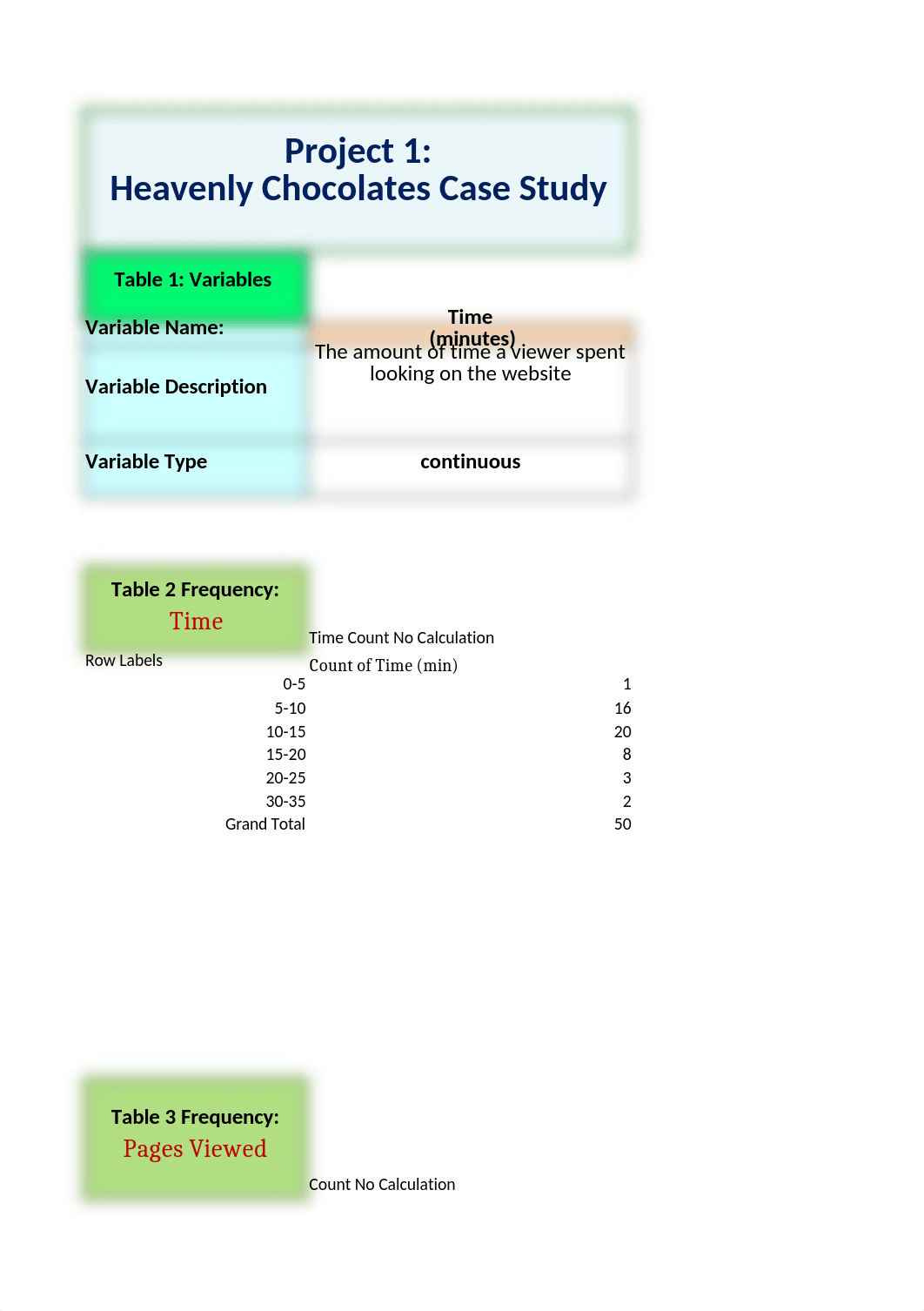 Project 1 Heavenly Chocolates Excel.xlsx_d1cprq8rmce_page1