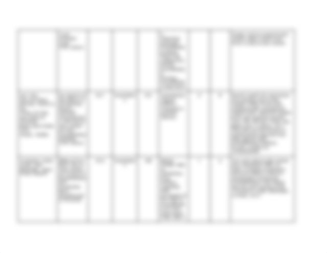 C361 - Task 2 Evidence Matrix.docx_d1cvlt6zpt1_page2