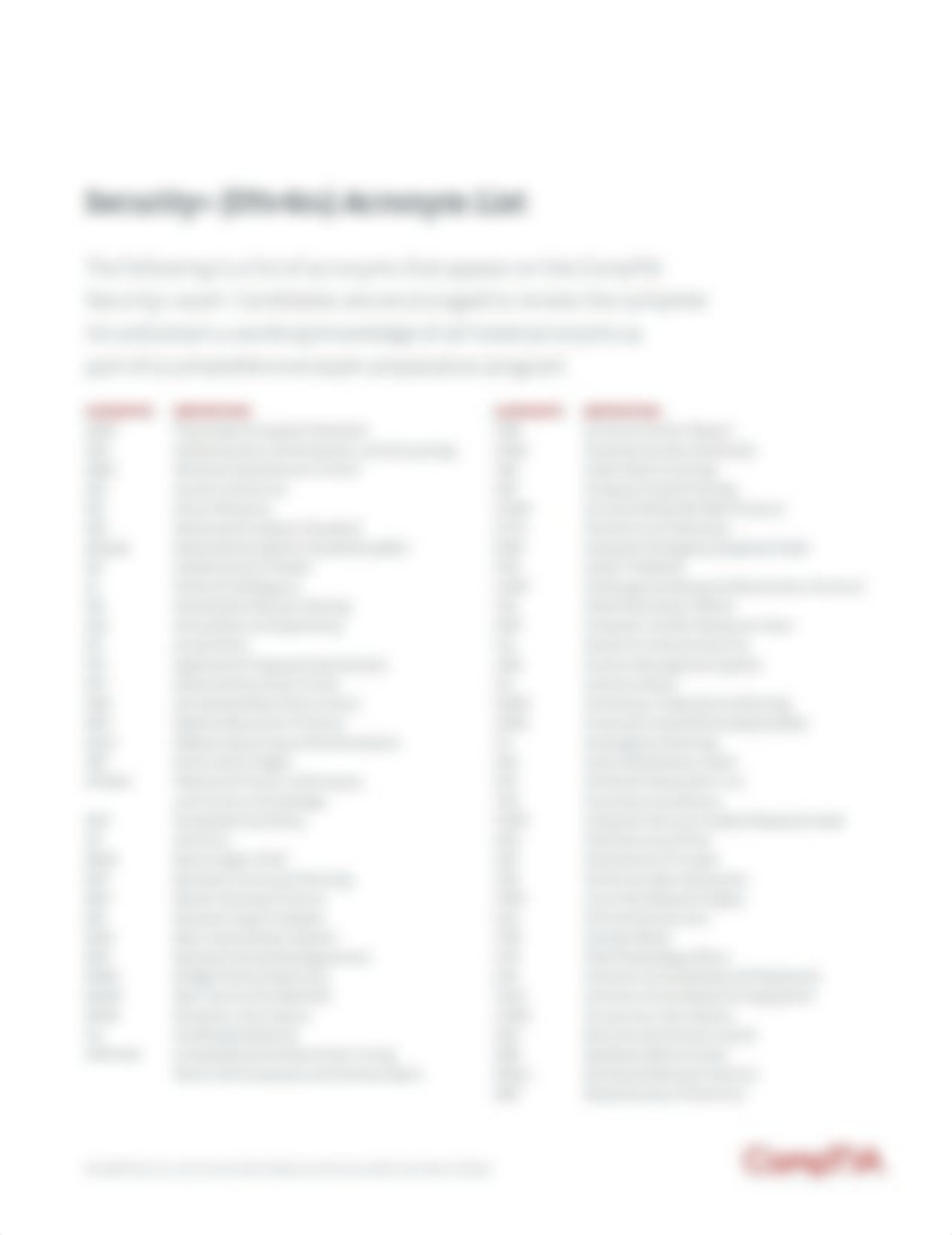 CompTIA Security+ SY0-601 Acronyms.pdf_d1d1iz544v6_page1