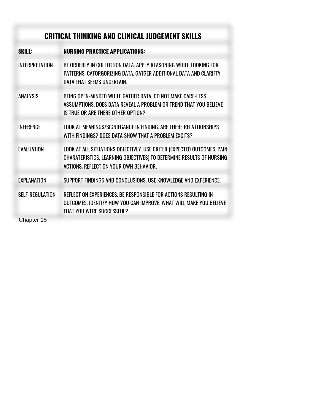 exam 2 charts .docx_d1d4d89vgp8_page1