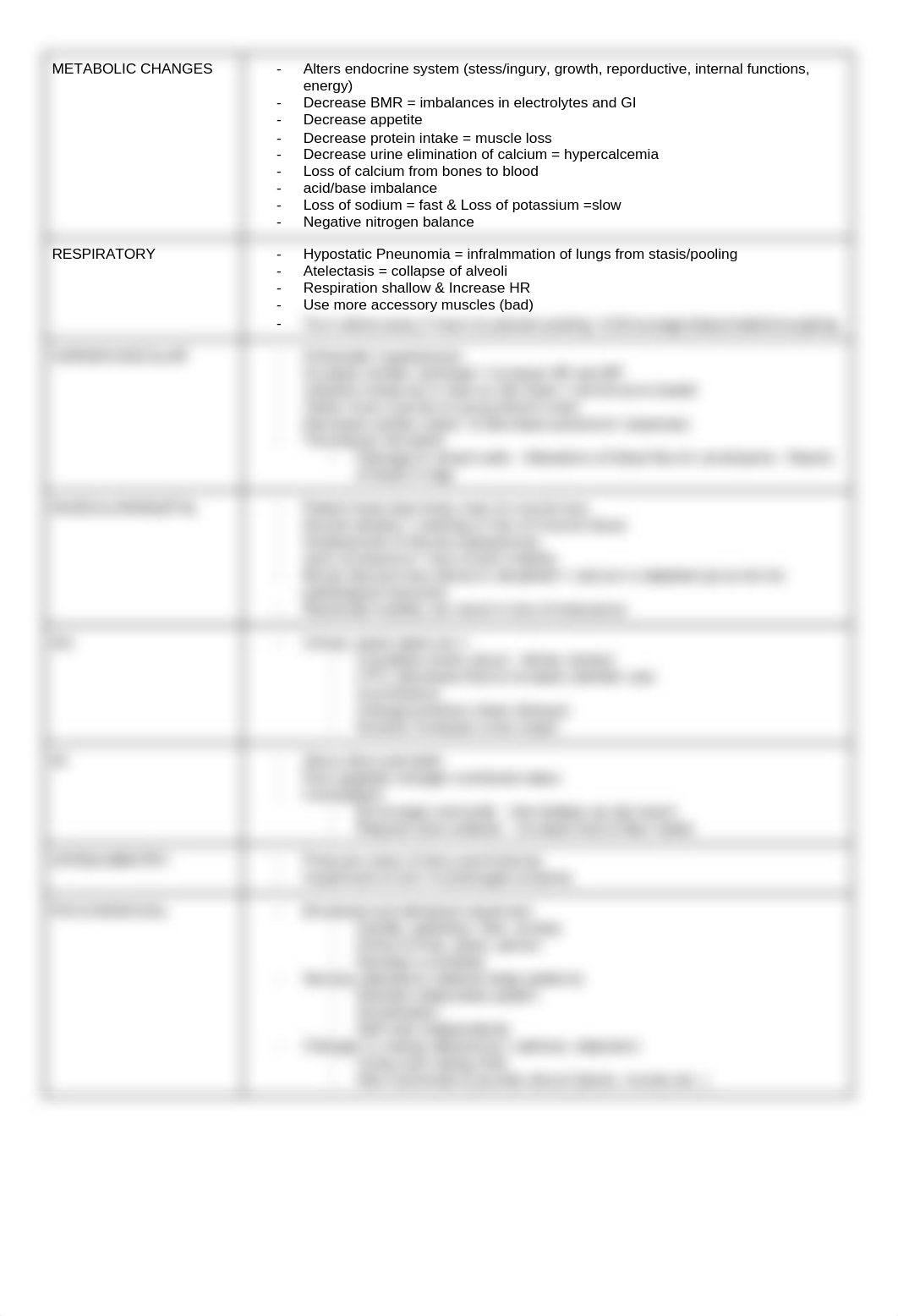 exam 2 charts .docx_d1d4d89vgp8_page2