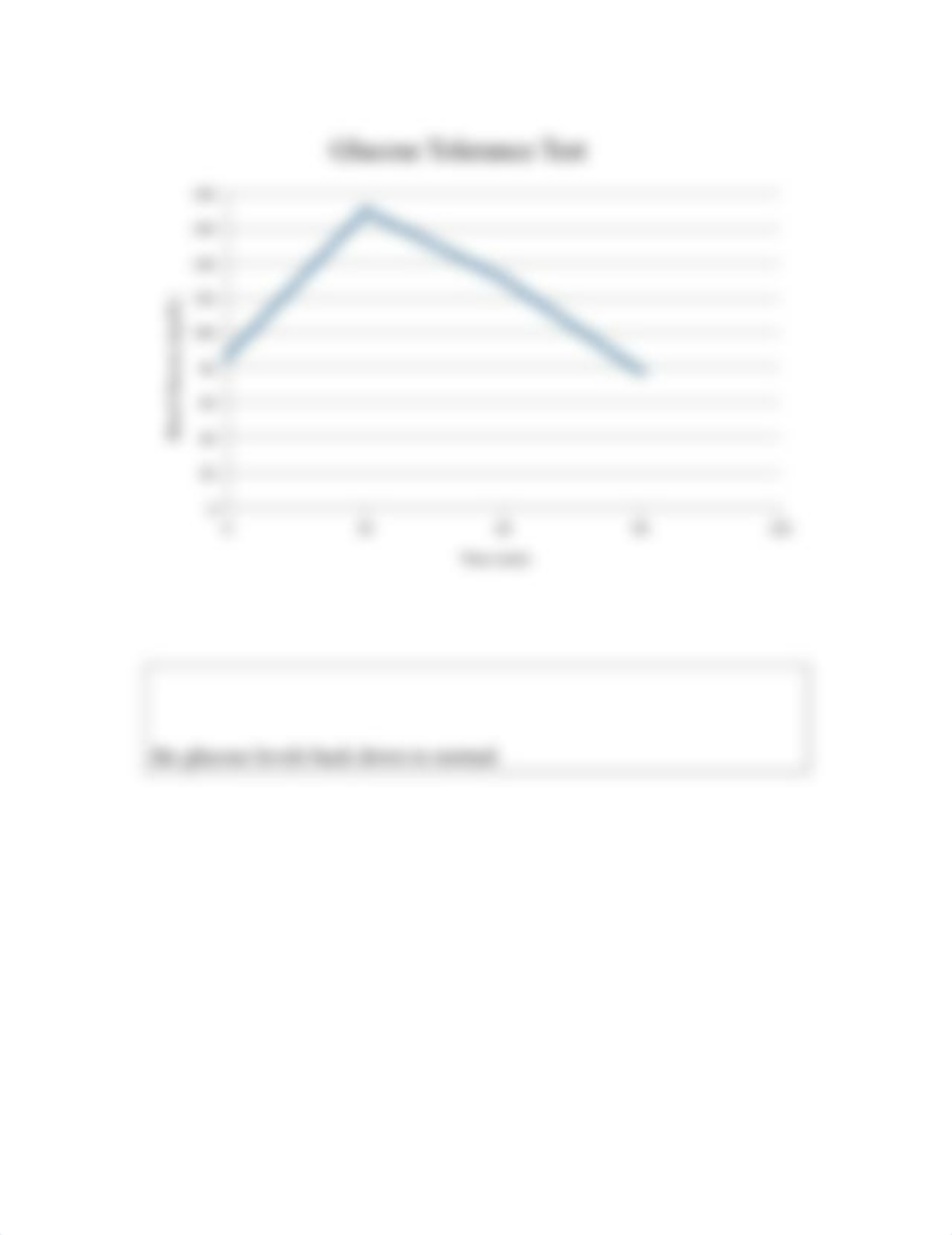 glucose tolerance test.docx_d1d6if34bam_page1