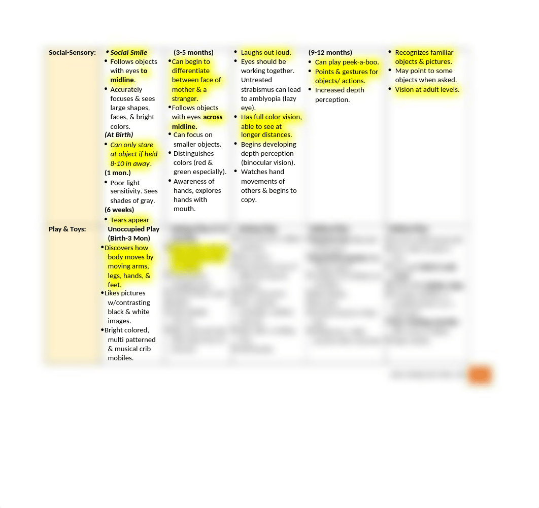 Visual Sequencing Growth and Development Map.docx_d1d6sb0j30u_page2