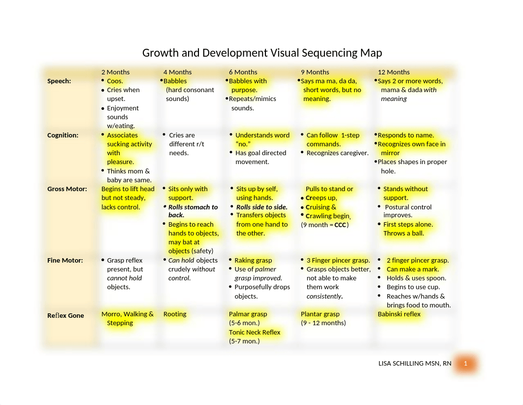 Visual Sequencing Growth and Development Map.docx_d1d6sb0j30u_page1