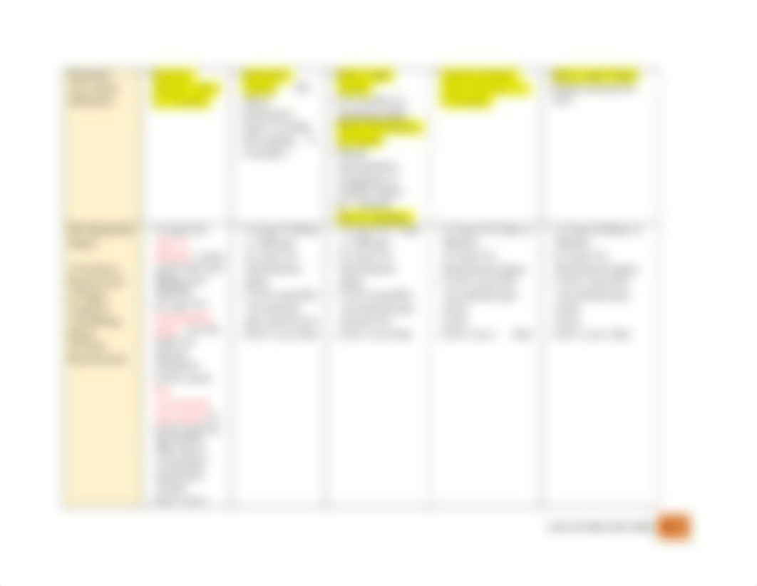 Visual Sequencing Growth and Development Map.docx_d1d6sb0j30u_page3