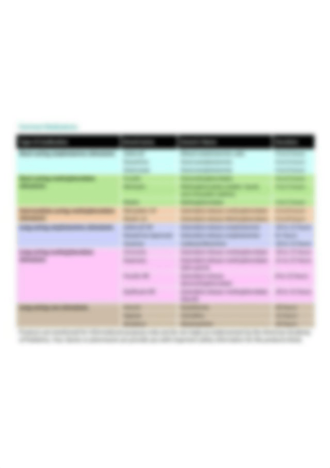 adhd_common_medications_table.jpg_d1d8z7hsnk5_page1