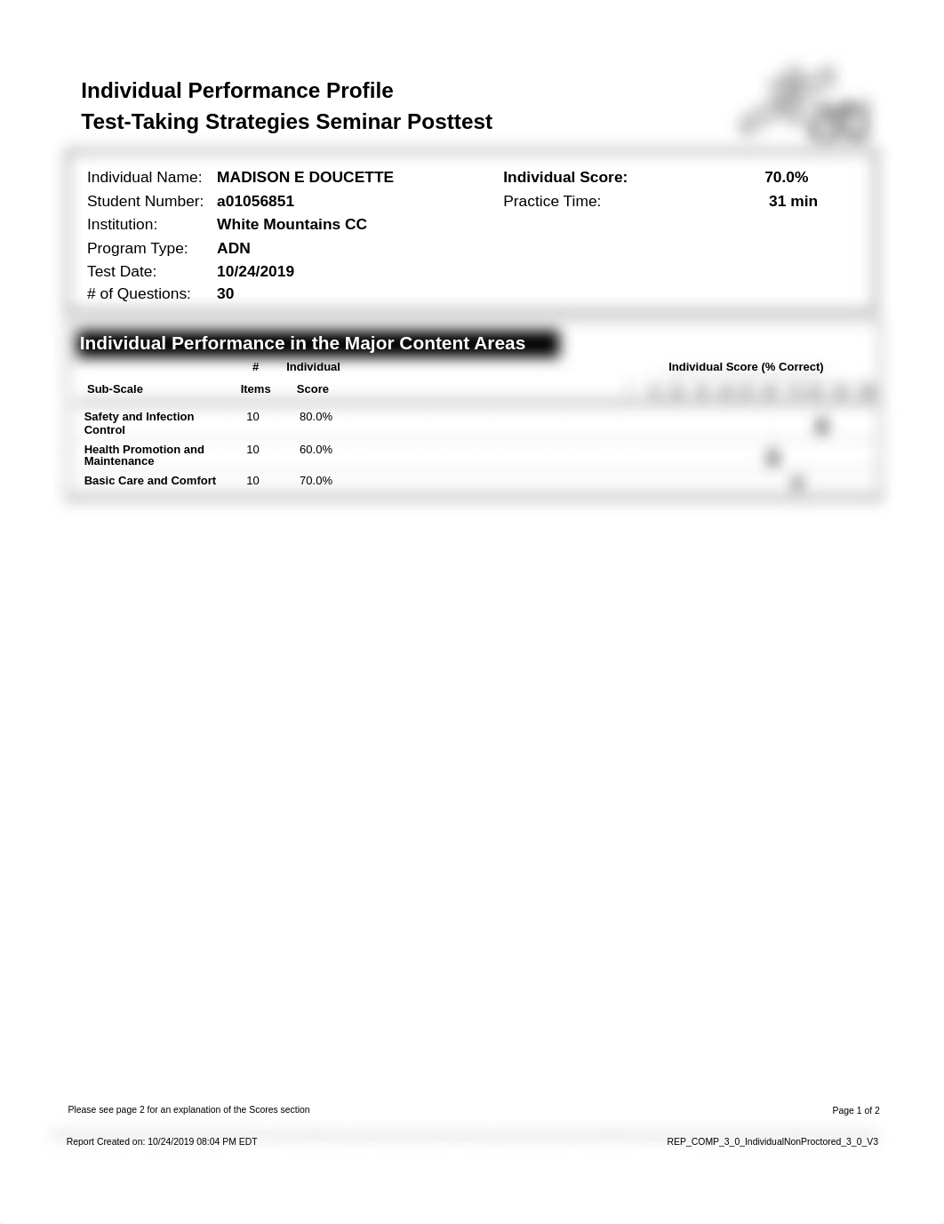 Post Test.pdf_d1d93g1aaoi_page1