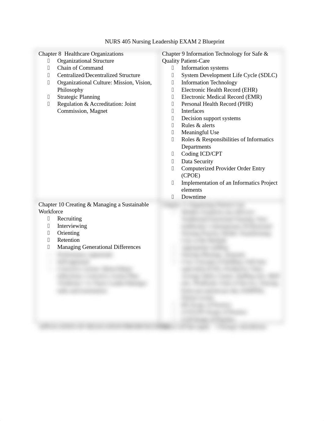 NURS 405 Nursing Leadership EXAM 2 Blueprint (2).docx_d1dayzd99yz_page1