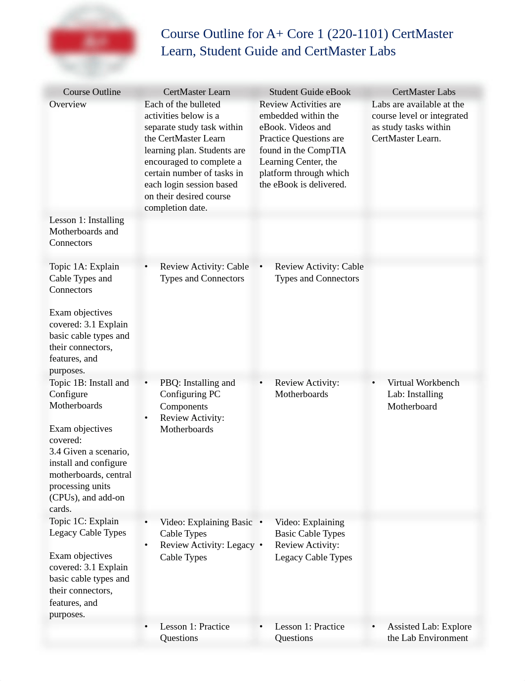 A+ Course Outline Core 1.pdf_d1dcwh8sgrk_page1