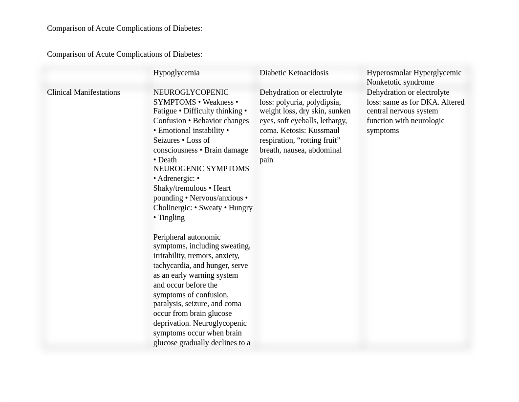 VH_Comparison of Acute complications .docx_d1denwd4ng2_page2