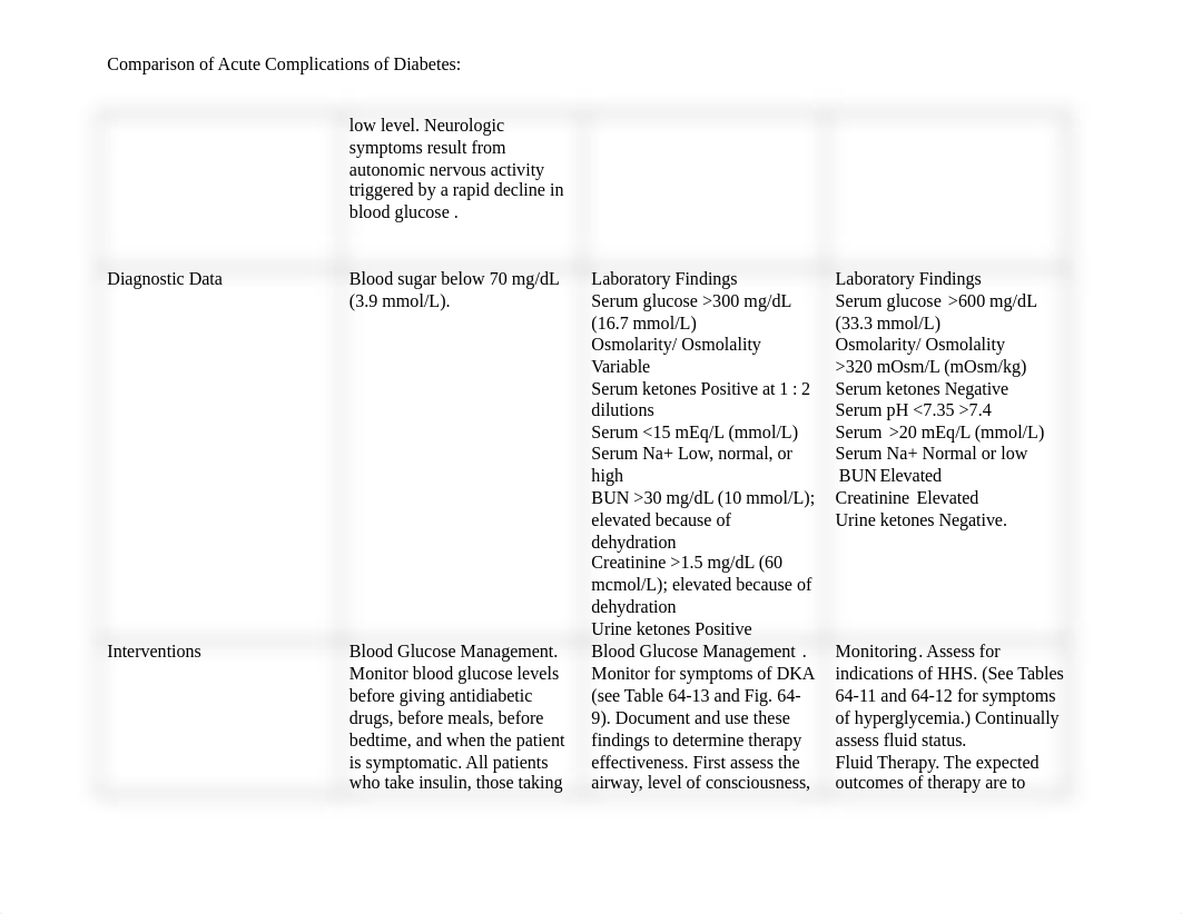 VH_Comparison of Acute complications .docx_d1denwd4ng2_page3