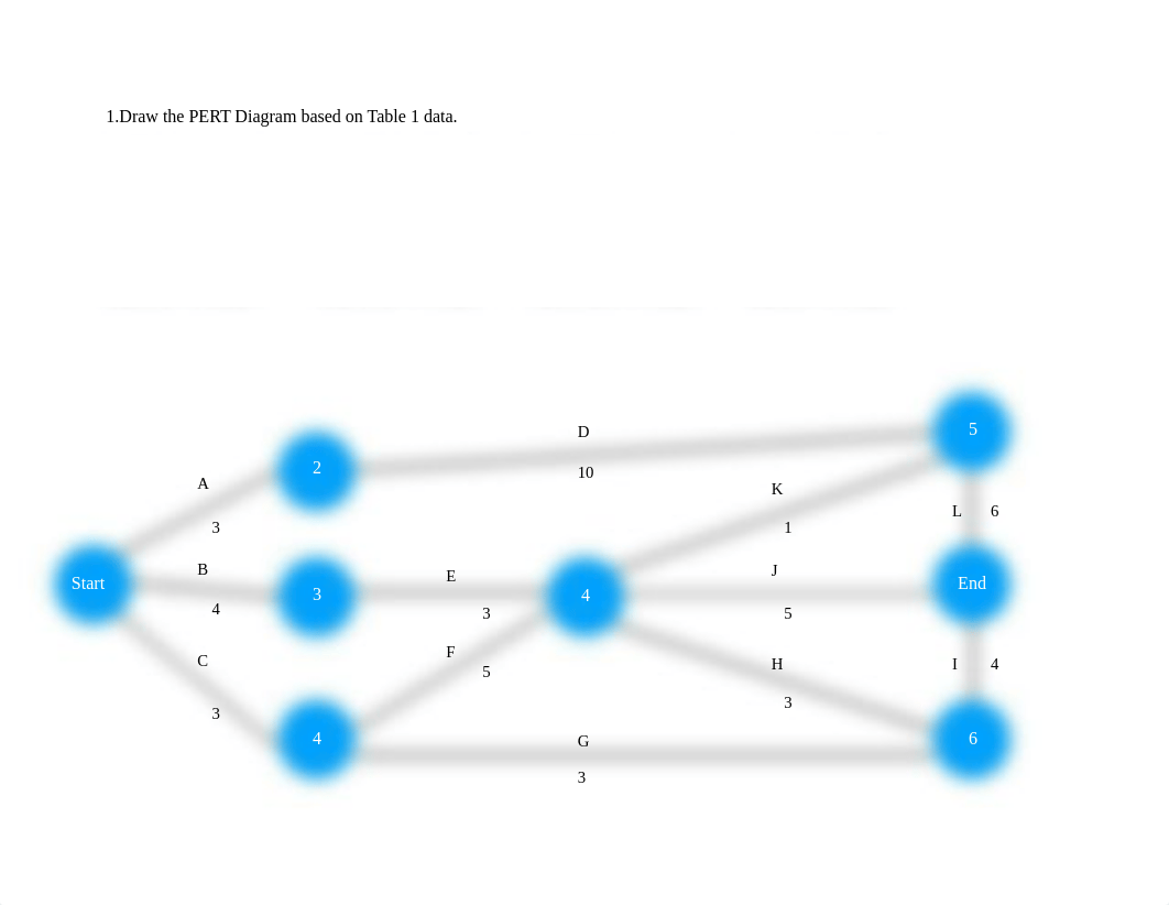 PERT Diagram.pdf_d1di78xk575_page1