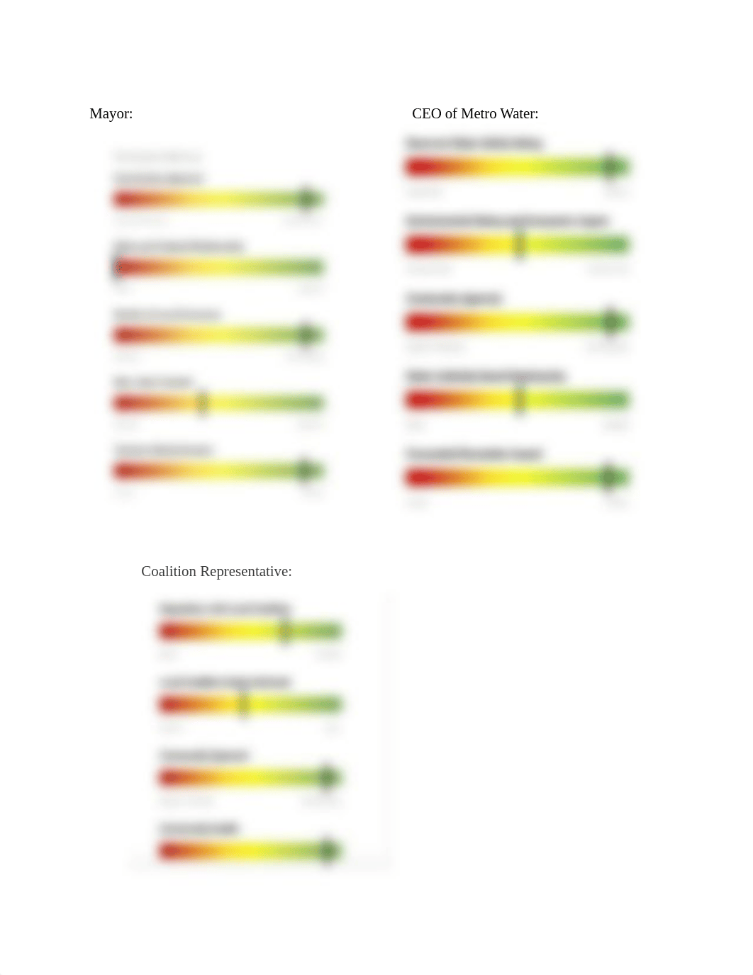 Simulation report - Group 6.docx_d1dq4chat94_page4