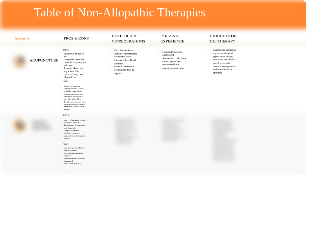 Table of Non-Allopathic Therapies-CHR 230.pdf_d1dq7bci7a6_page1