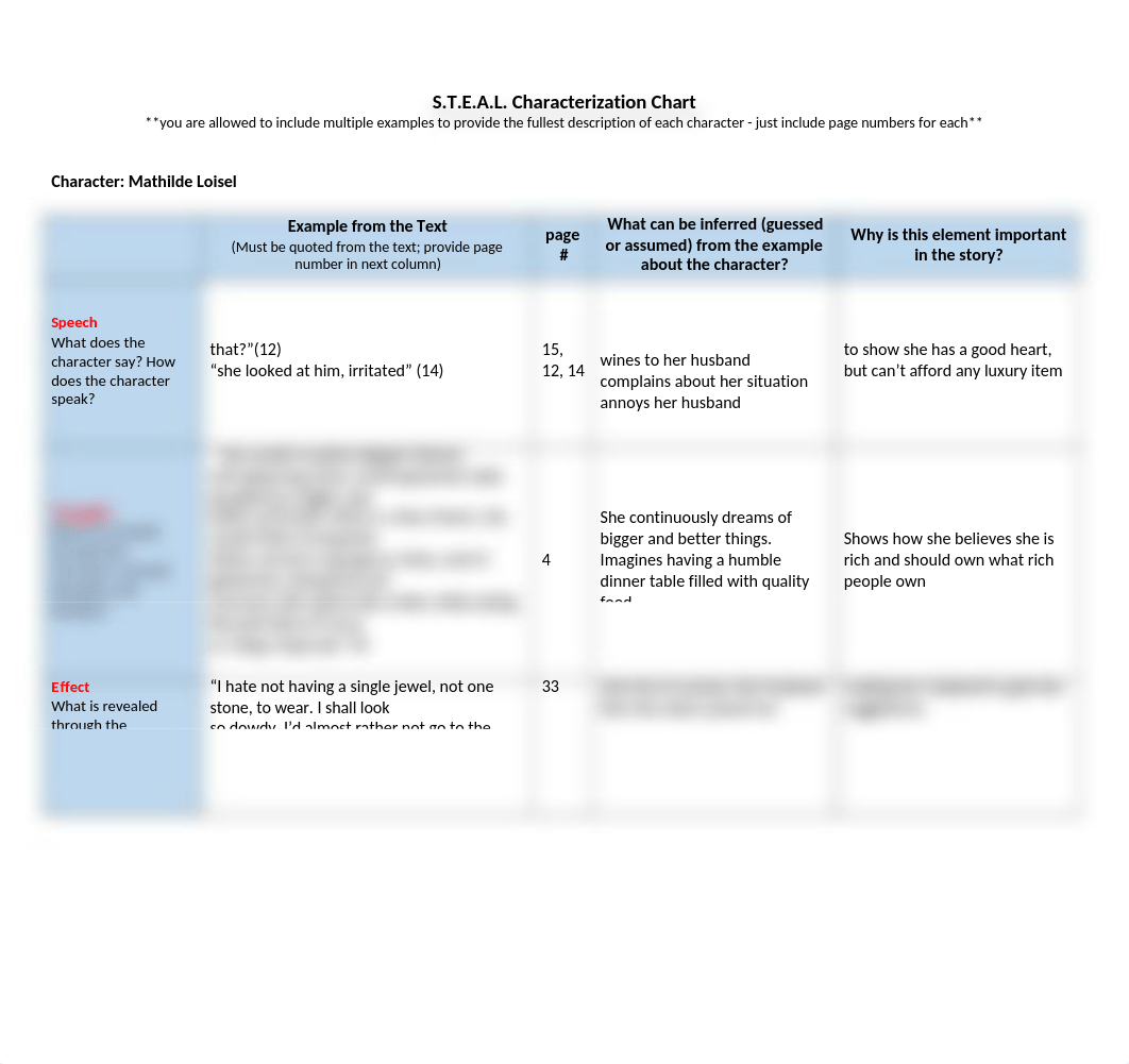 Andy_Zhang_-_The_Necklace_-_STEAL_characterization_chart_d1drhf27ep8_page1