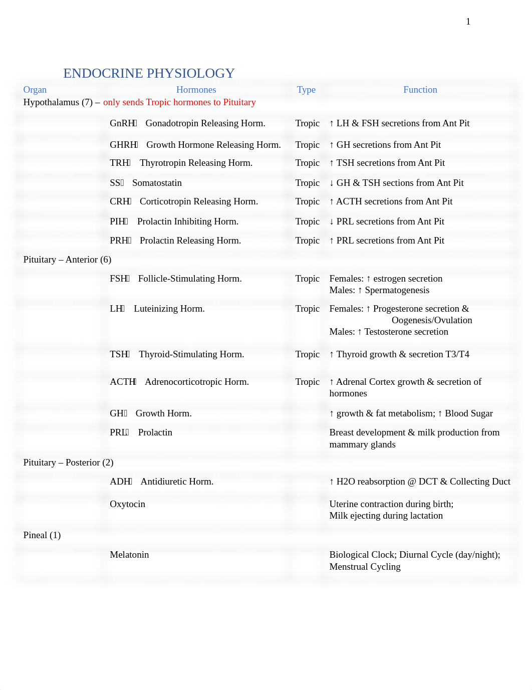 Patho Final Review.docx_d1dsnjm7naz_page1