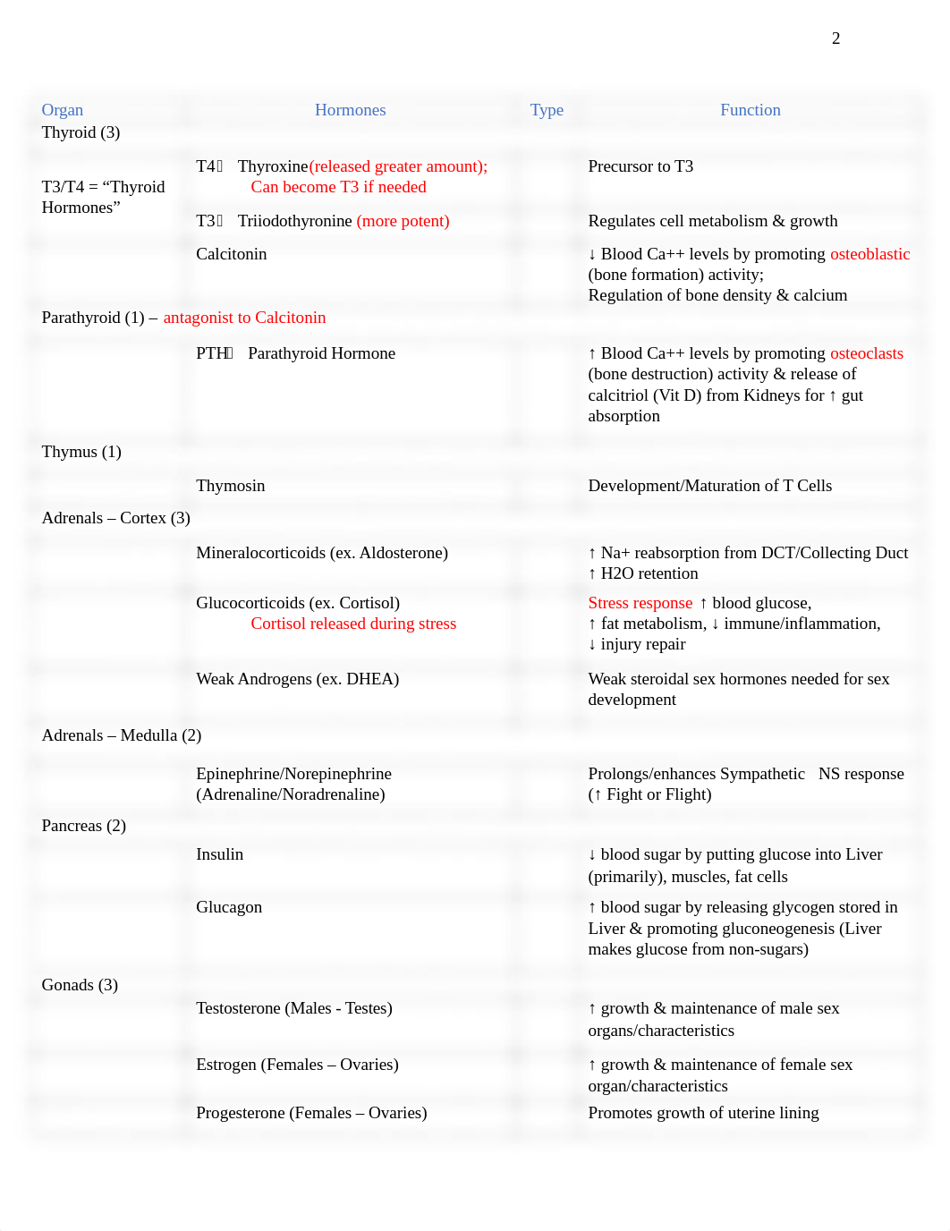 Patho Final Review.docx_d1dsnjm7naz_page2