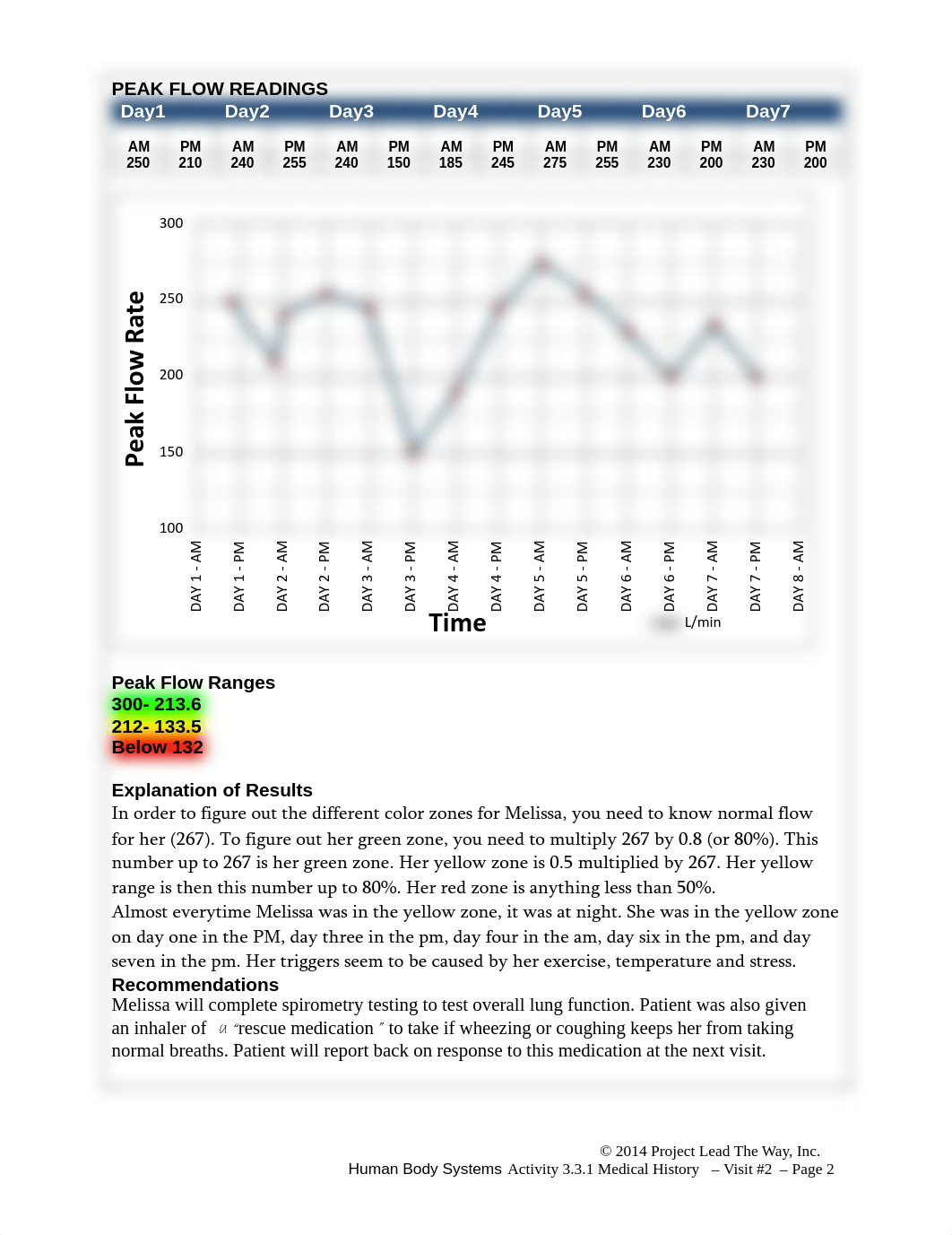 Med history part III 3.3.1.pdf_d1dus1ytknu_page2