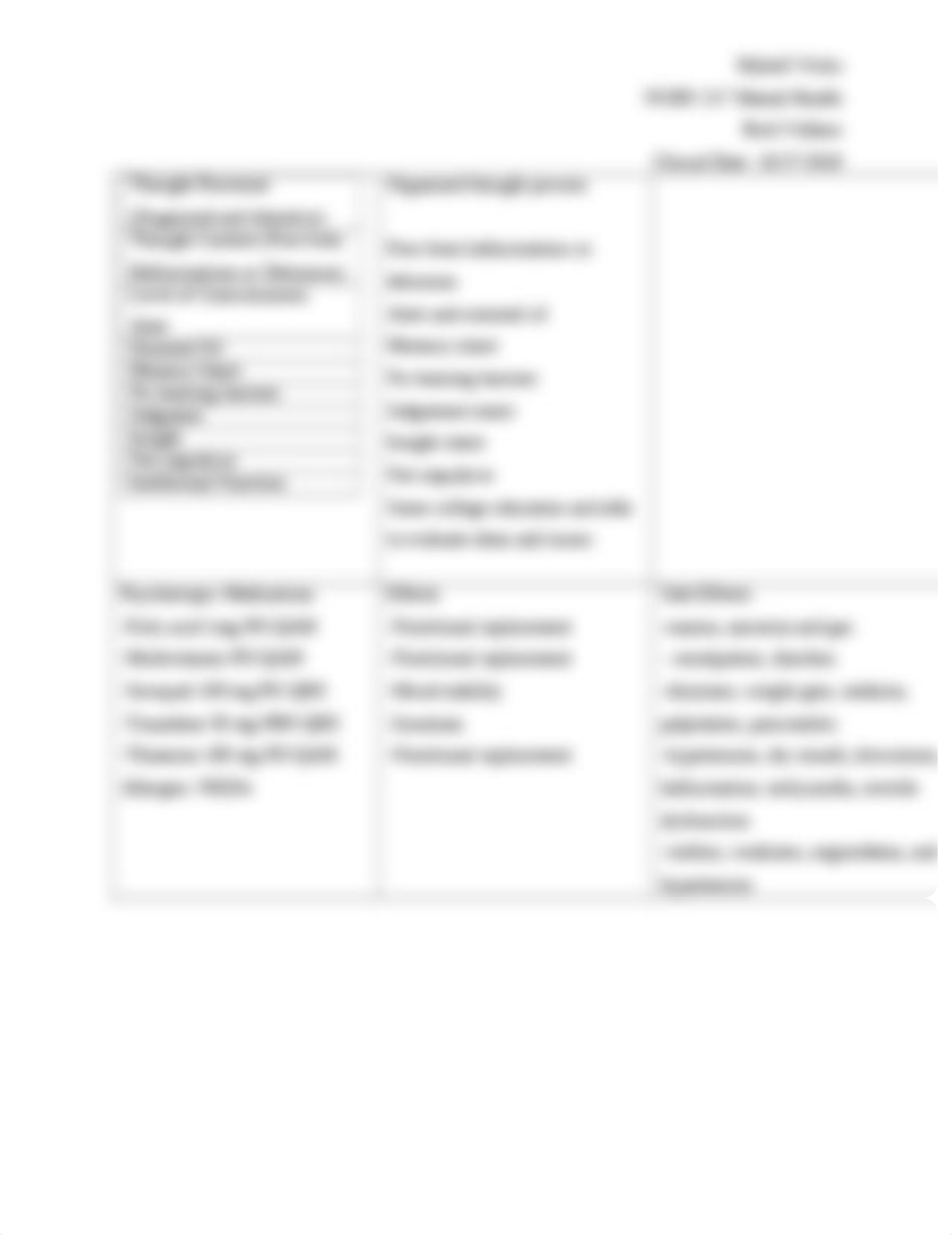 Nursing Assessment.docx_d1e90c98qdb_page2